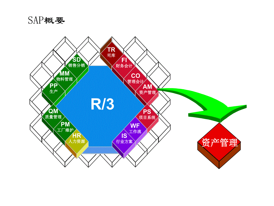 202X年资产管理培训及相关知识_第2页