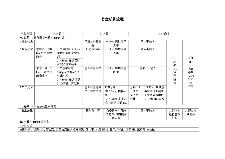 202X年某公司SAP实施专案流程管理汇总表5_第1页