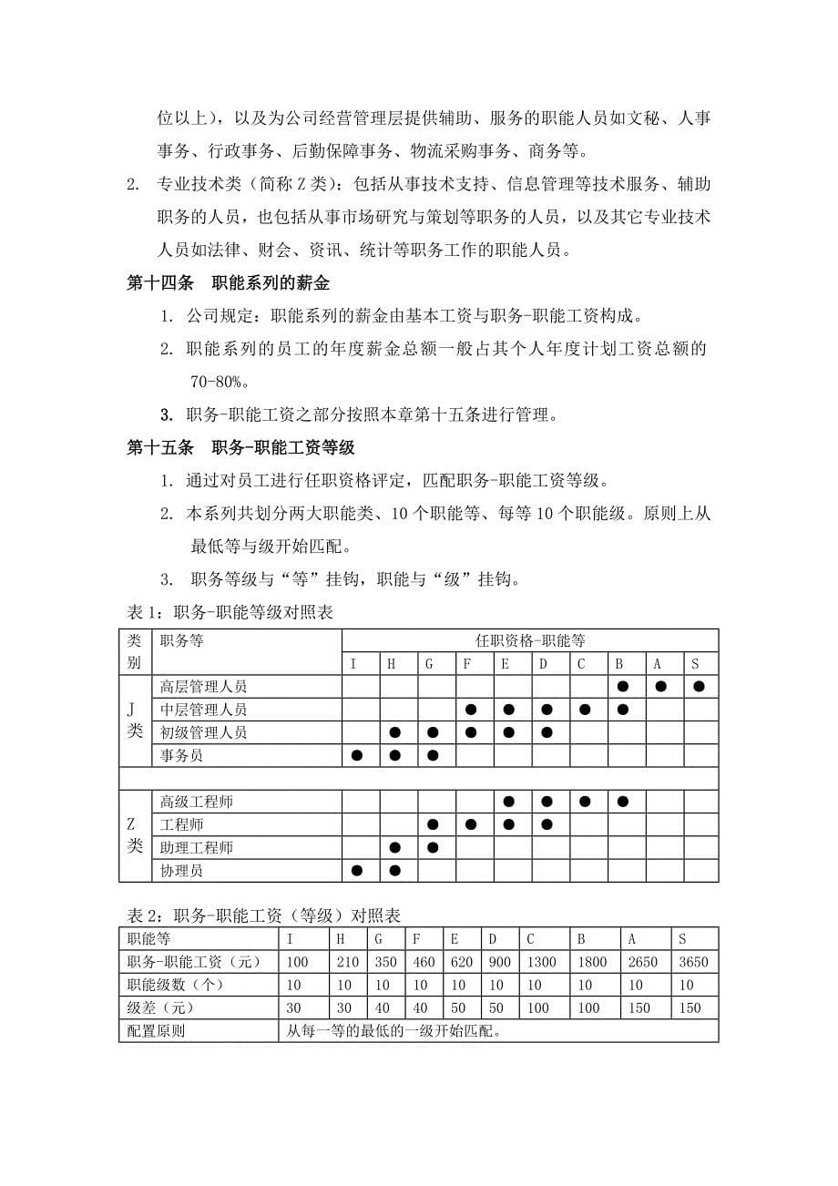 202X年某电子科技有限责任公司薪资管理制度_第5页