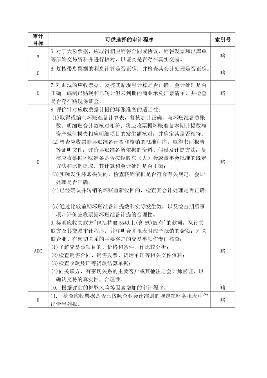 202X年风险评估工作底稿之了解被审计单位及其环境28_第2页