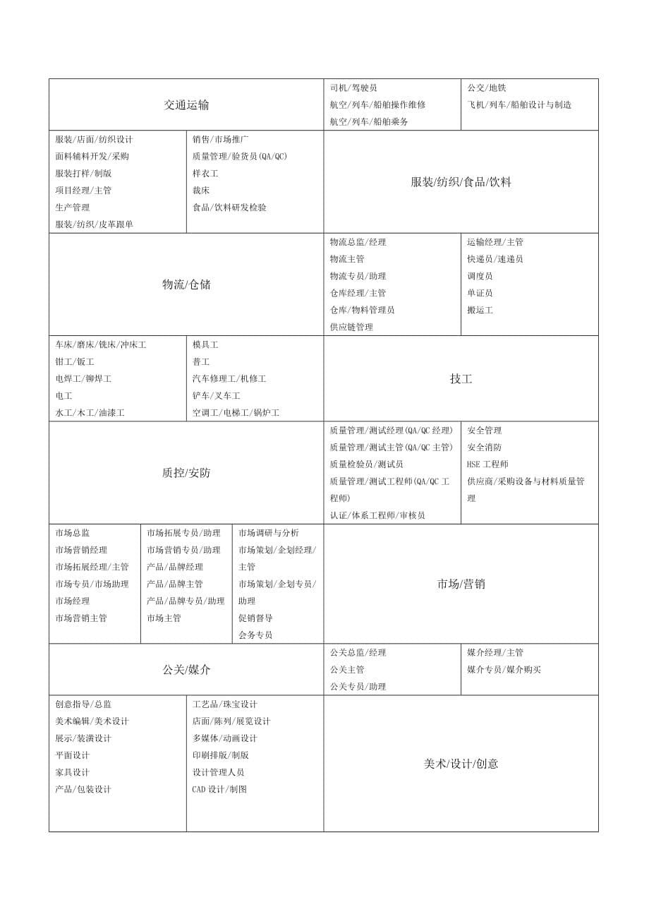 行业类型--职业类型和职位名称_第5页