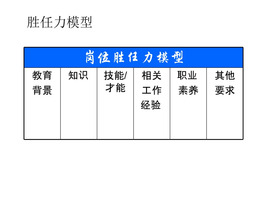 202X年优秀企业员工的胜任力模型_第3页