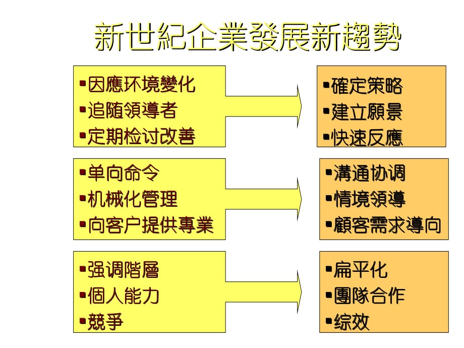 202X年如何提升经营管理能力_第4页