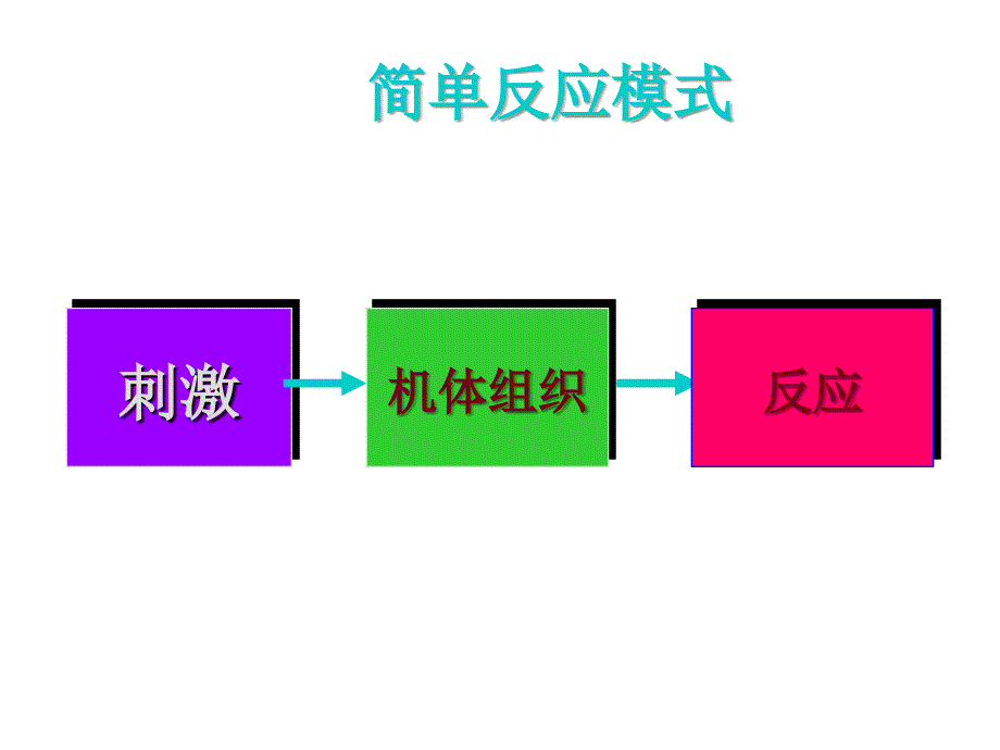 202X年21世纪高级营销主管培训（二）3_第3页