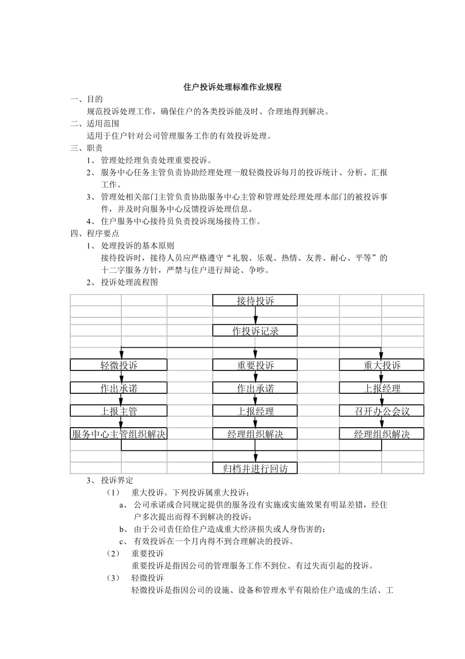 202X年住户投诉处理标准作业规程_第1页