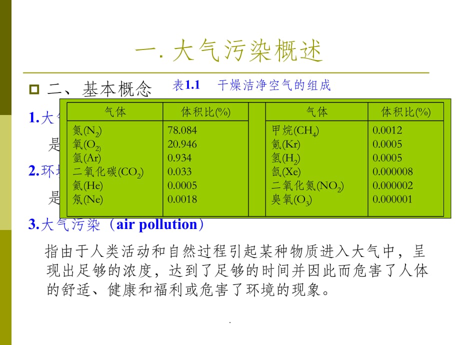 第三讲 大气污染与控制工程PPT课件_第4页