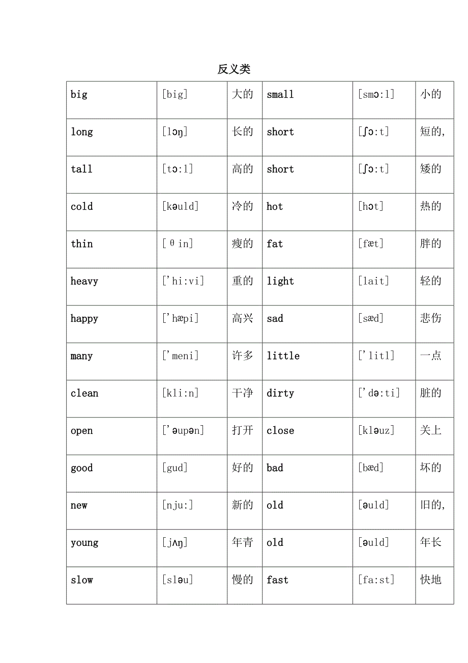 小升初英语单词分类记忆8_第1页