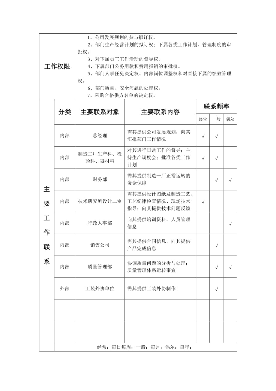 202X年某制造企业岗位工作说明书汇总3_第2页