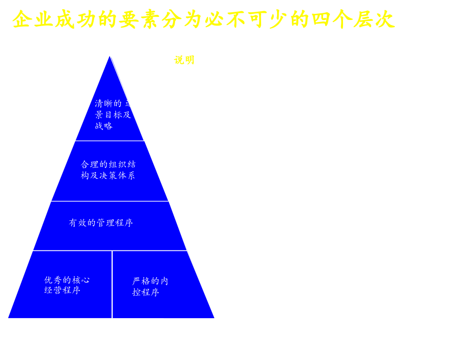 202X年如何建立成功的战略财务管理体系_第2页