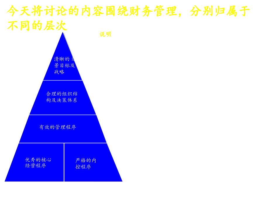 202X年如何建立成功的战略财务管理体系_第3页