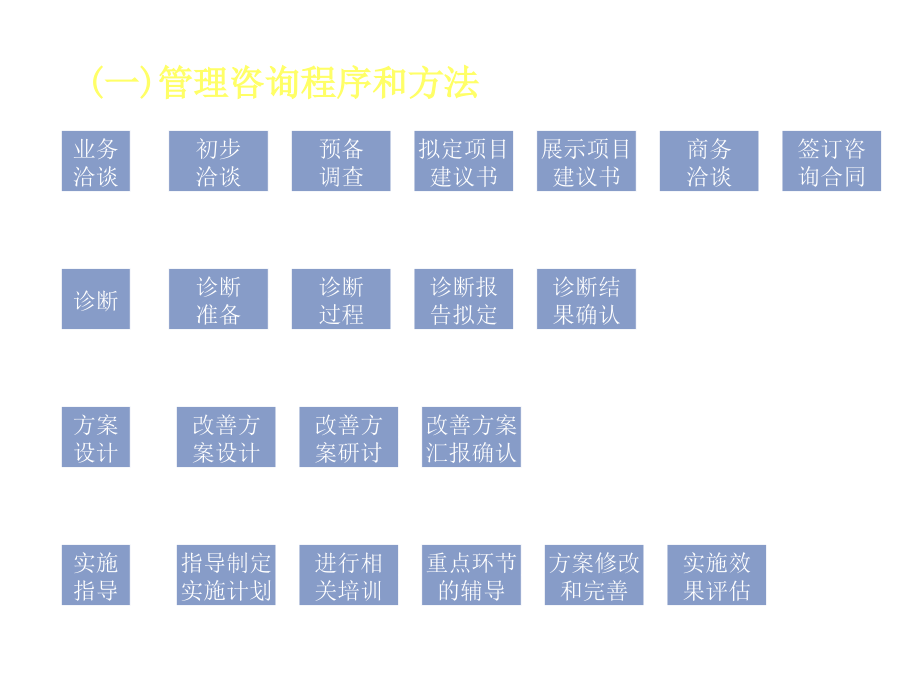 202X年企业战略、人力资源、市场营销咨询简介_第4页