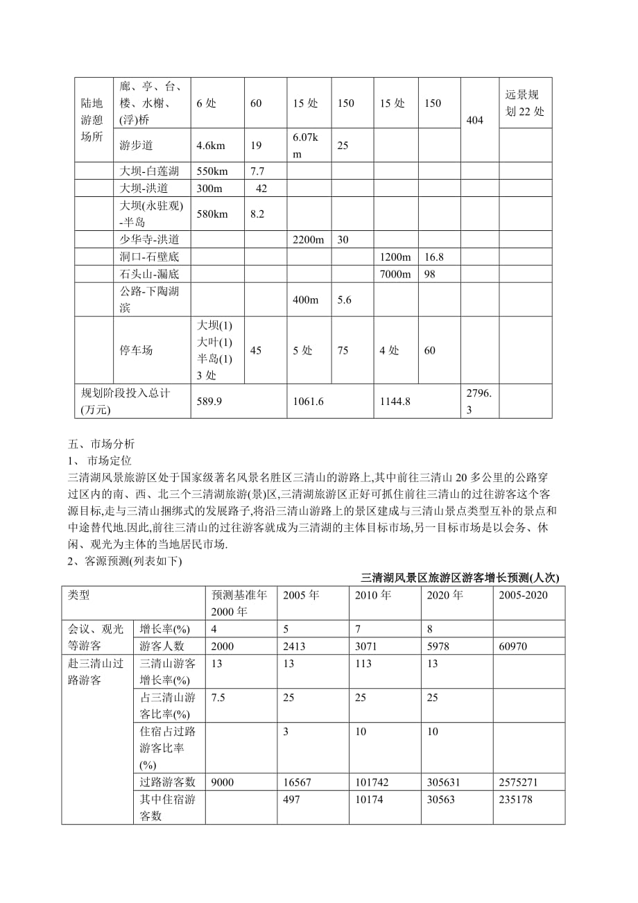 202X年江西省三清湖旅游开发项目报告分析_第3页