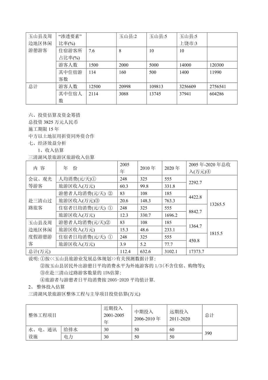 202X年江西省三清湖旅游开发项目报告分析_第4页