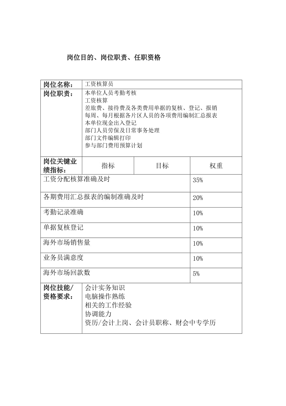 202X年电器事业部岗位手册表格大全2_第1页