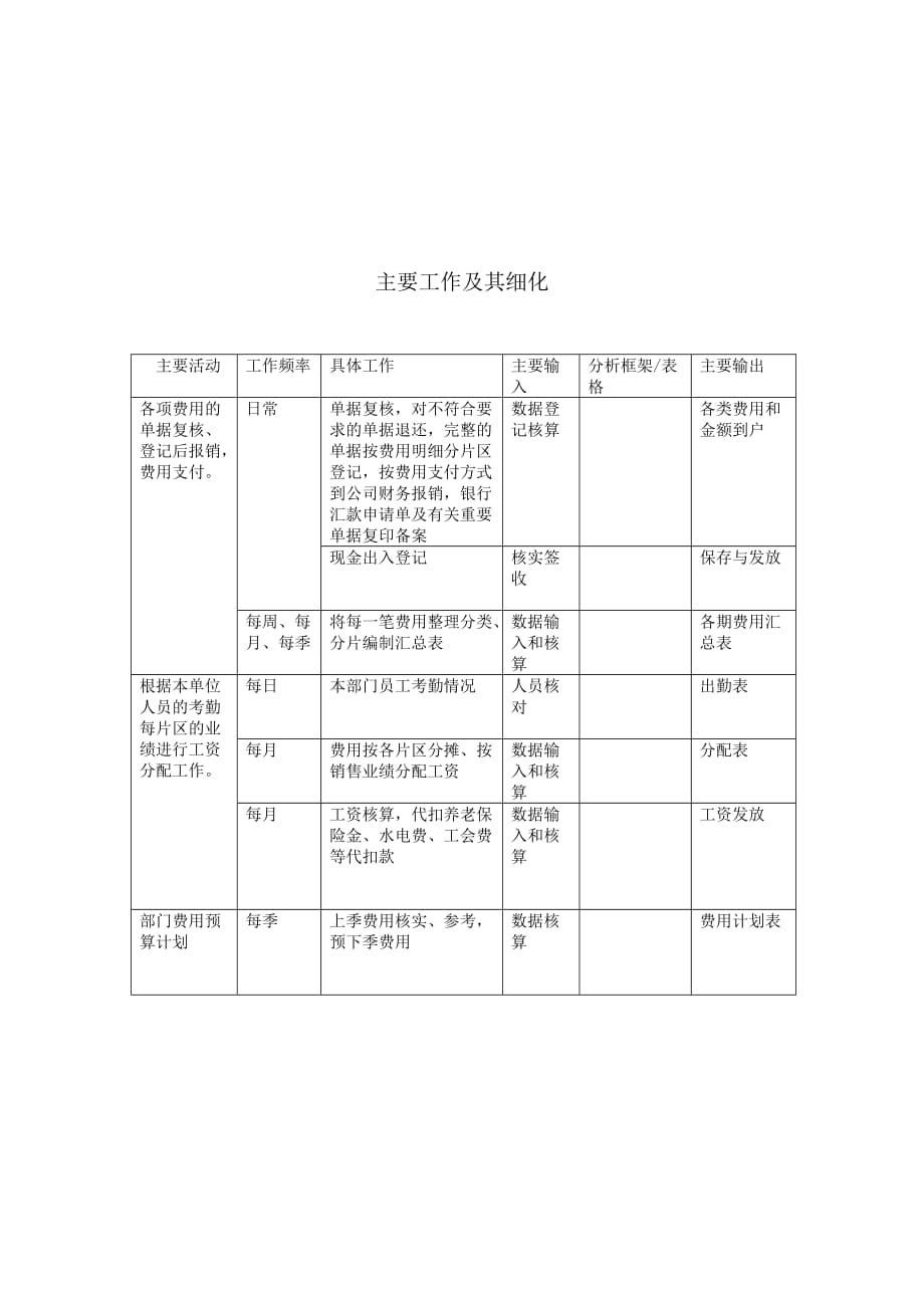 202X年电器事业部岗位手册表格大全2_第2页