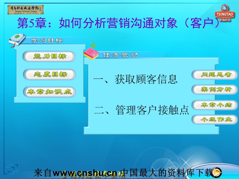 202X年如何分析获取顾客信息_第1页