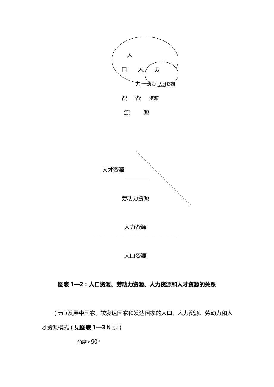 2020年（员工管理）人力资源员工培训与开发讲义_第5页