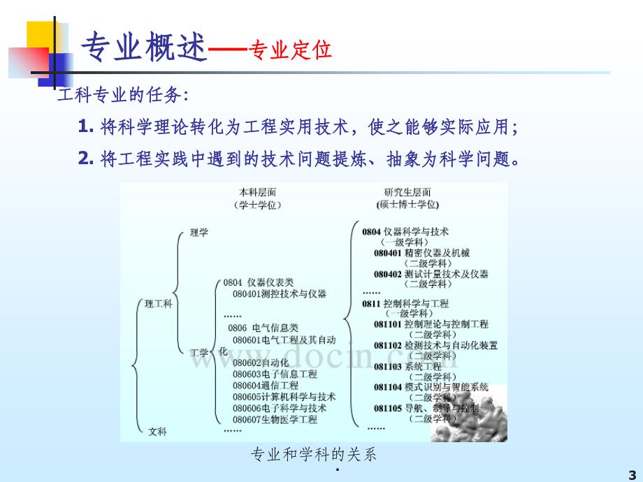 测控技术与仪器专业方向介绍PPT课件_第3页