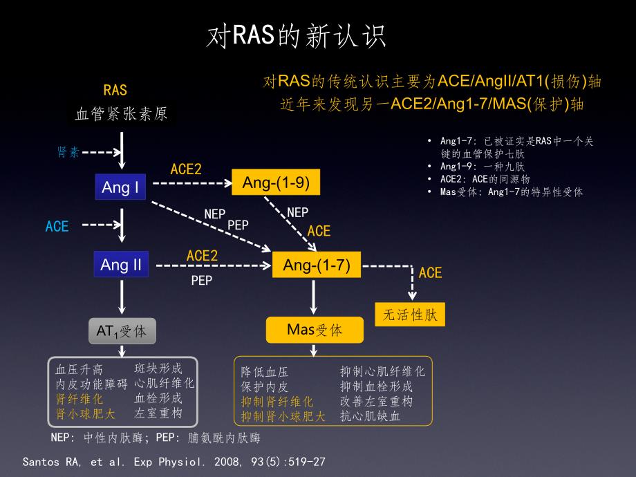 血透患者血压的管理ppt课件_第3页