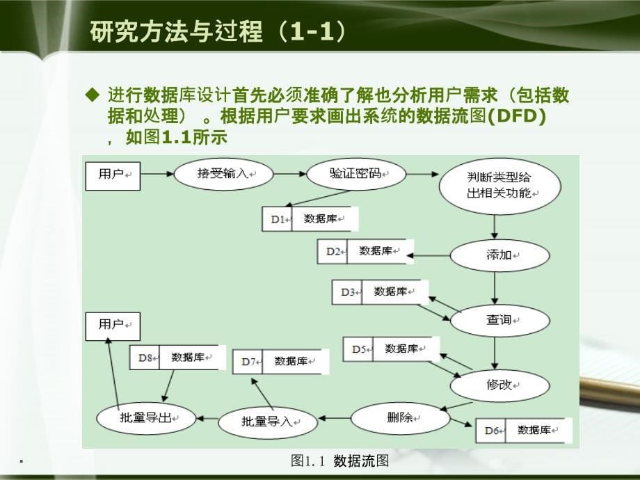 计算机毕业论文答辩(完整版)PPT课件_第5页