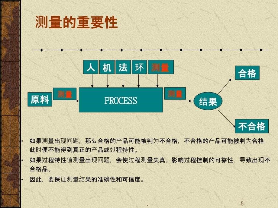 测量系统分析(MSA)培训精PPT课件_第5页