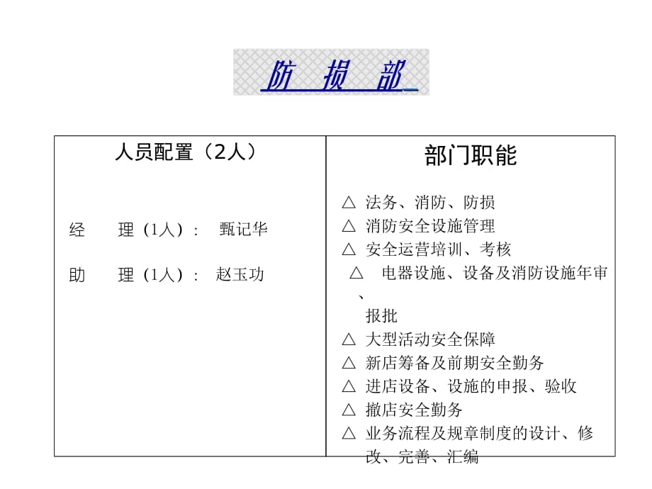 202X年天津某电器公司组织结构9_第1页