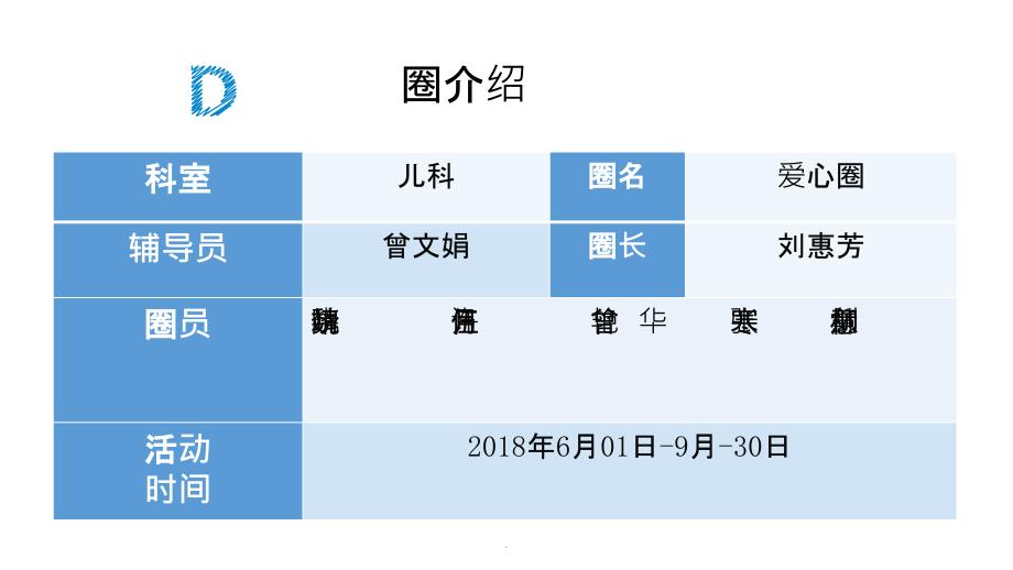 201X儿科品管圈.(改)PPT课件_第4页