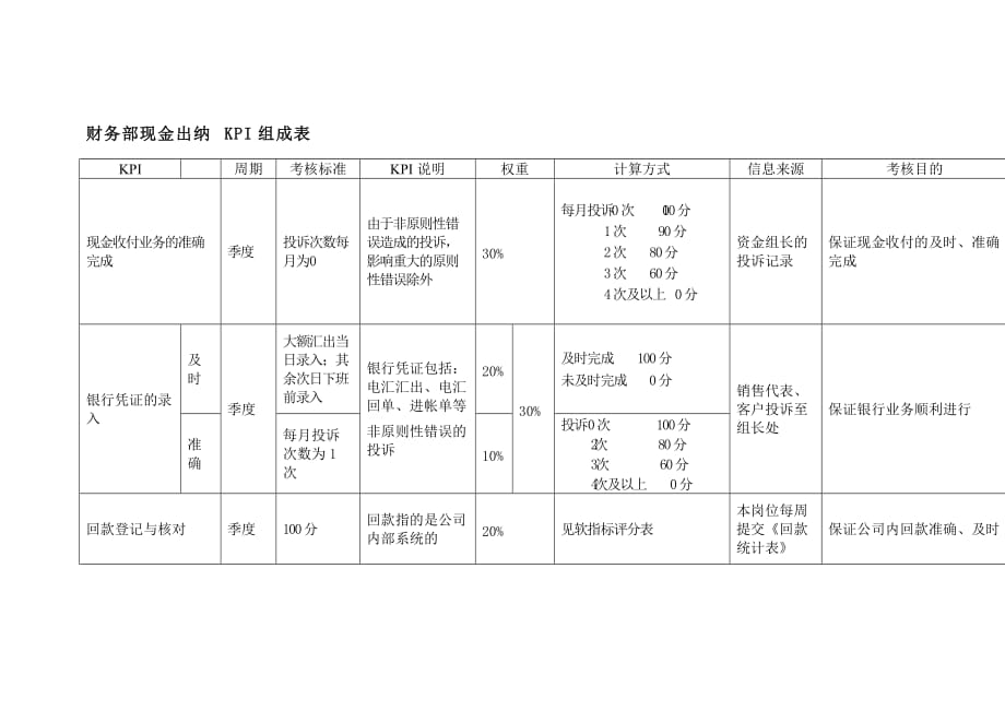 202X年现金日报表及凭证20_第1页