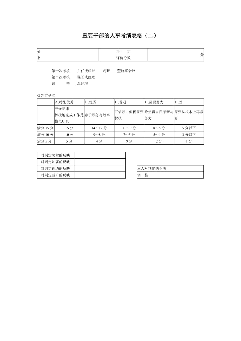 202X年企业员工绩效考核管理表格汇总22_第1页