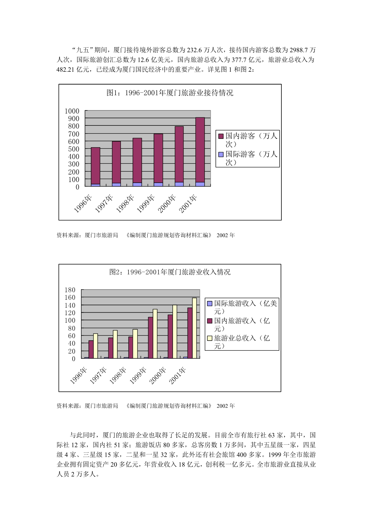 202X年厦门花花世界生态旅游区总体规划_第5页