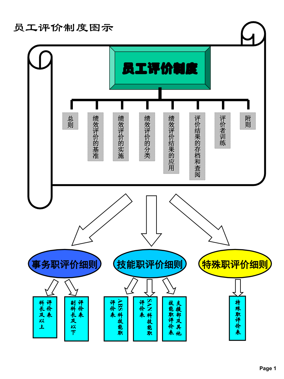 202X年员工绩效评价制度_第3页