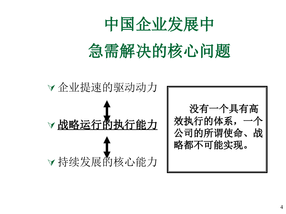 202X年铸造高级经理人的执行能力_第4页