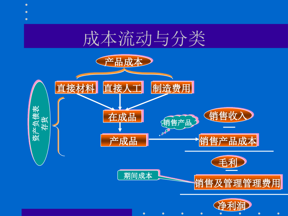 202X年作业成本的计算与管理_第3页