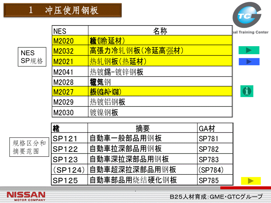 冲压材料性能PPT课件_第2页