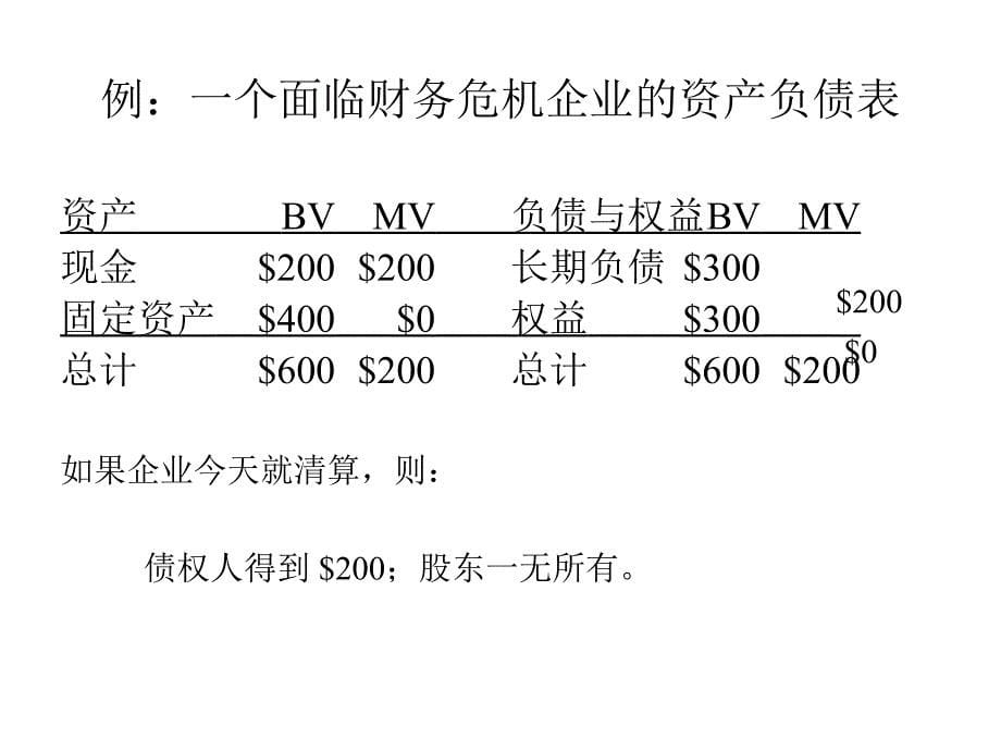 202X年财务危机成本与股利政策分析_第5页