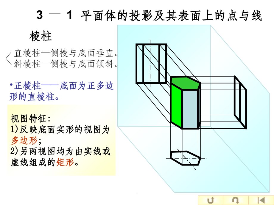 第三章基本体与曲面的投影PPT课件_第2页