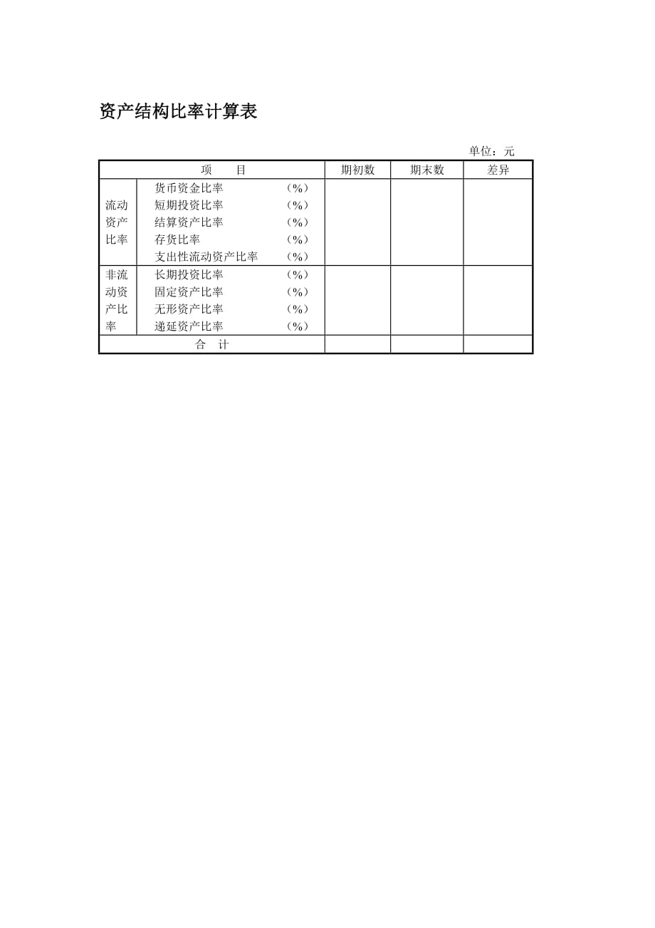 202X年资产评估状况调查报告8_第1页