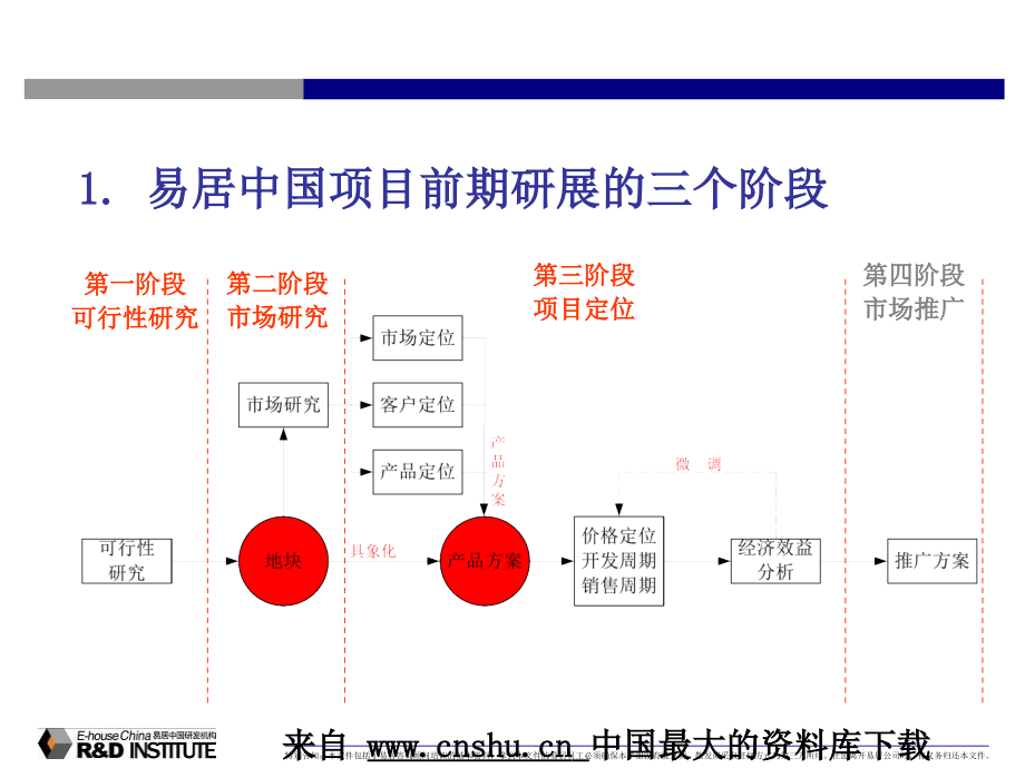 202X年项目研展报告的要点及方法_第2页