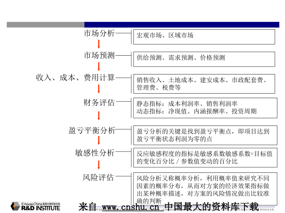 202X年项目研展报告的要点及方法_第4页