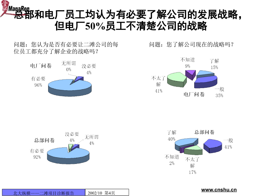 202X年某水电开发公司调查问卷分析报告_第4页