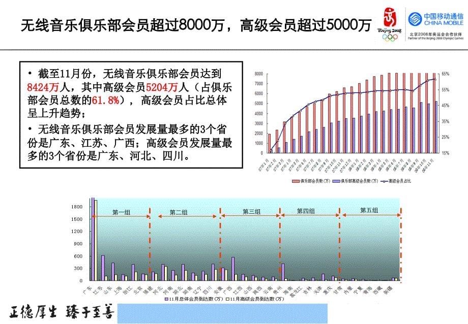 202X年中国移动增值业务和终端营销工作_第5页