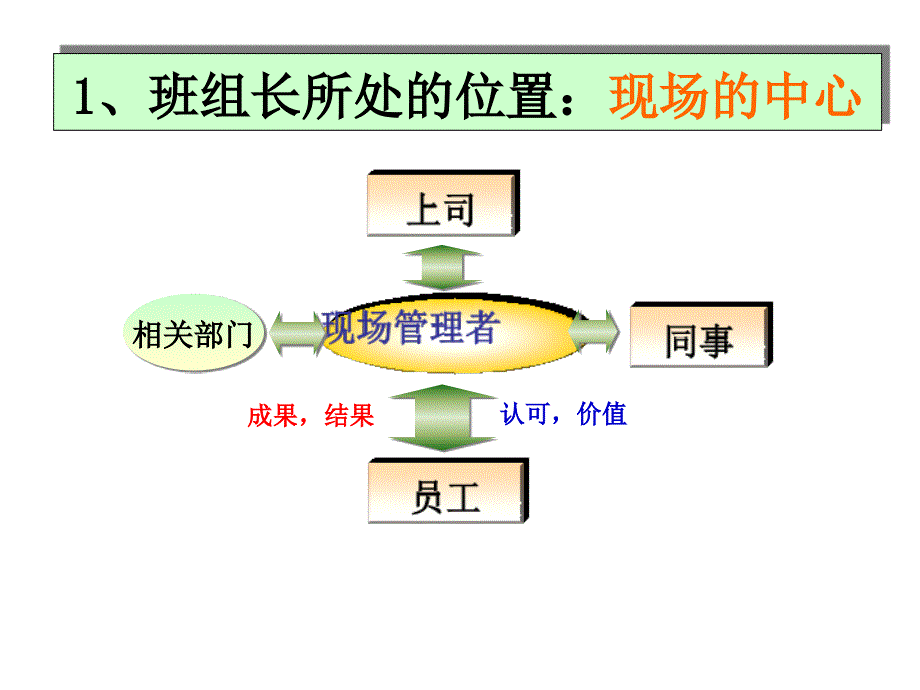 202X年现场班组长工作技巧_第4页