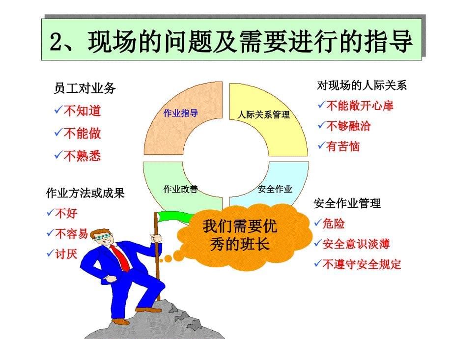 202X年现场班组长工作技巧_第5页