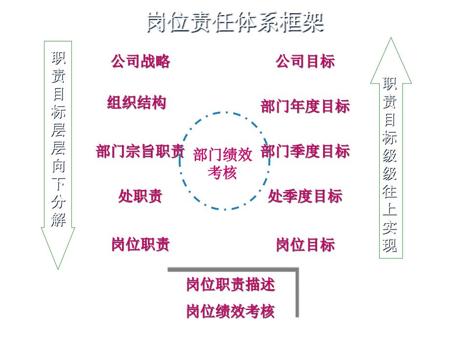 202X年联想公司人力资源部岗位职责与绩效考核_第3页