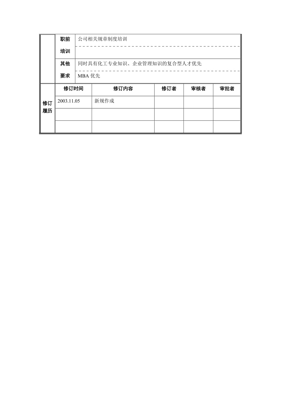 202X年发展战略及职位说明书汇总21_第3页