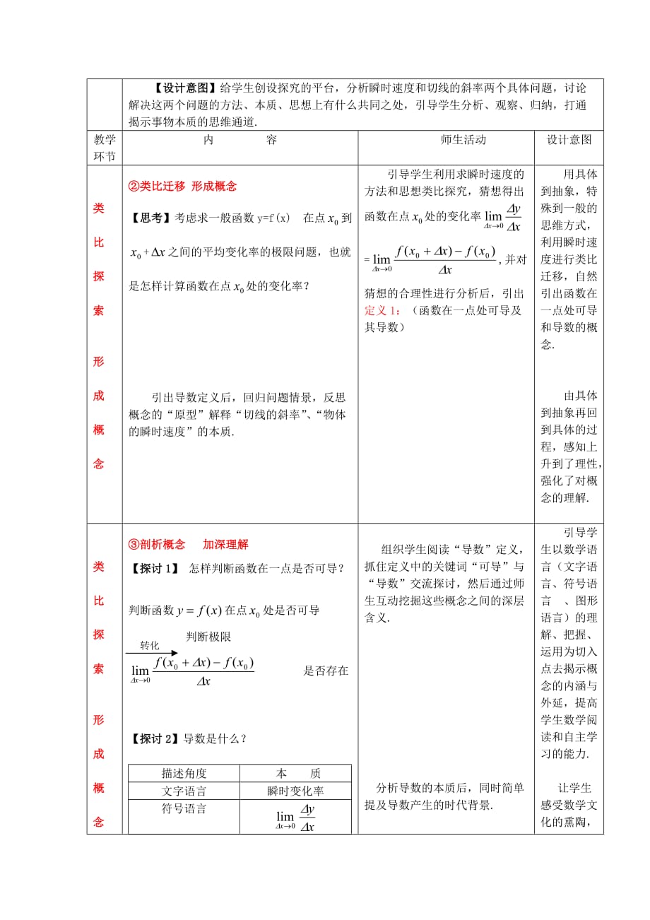 高中数学第四届全国青年教师优秀课观摩大赛 导数的概念教案（通用）_第4页