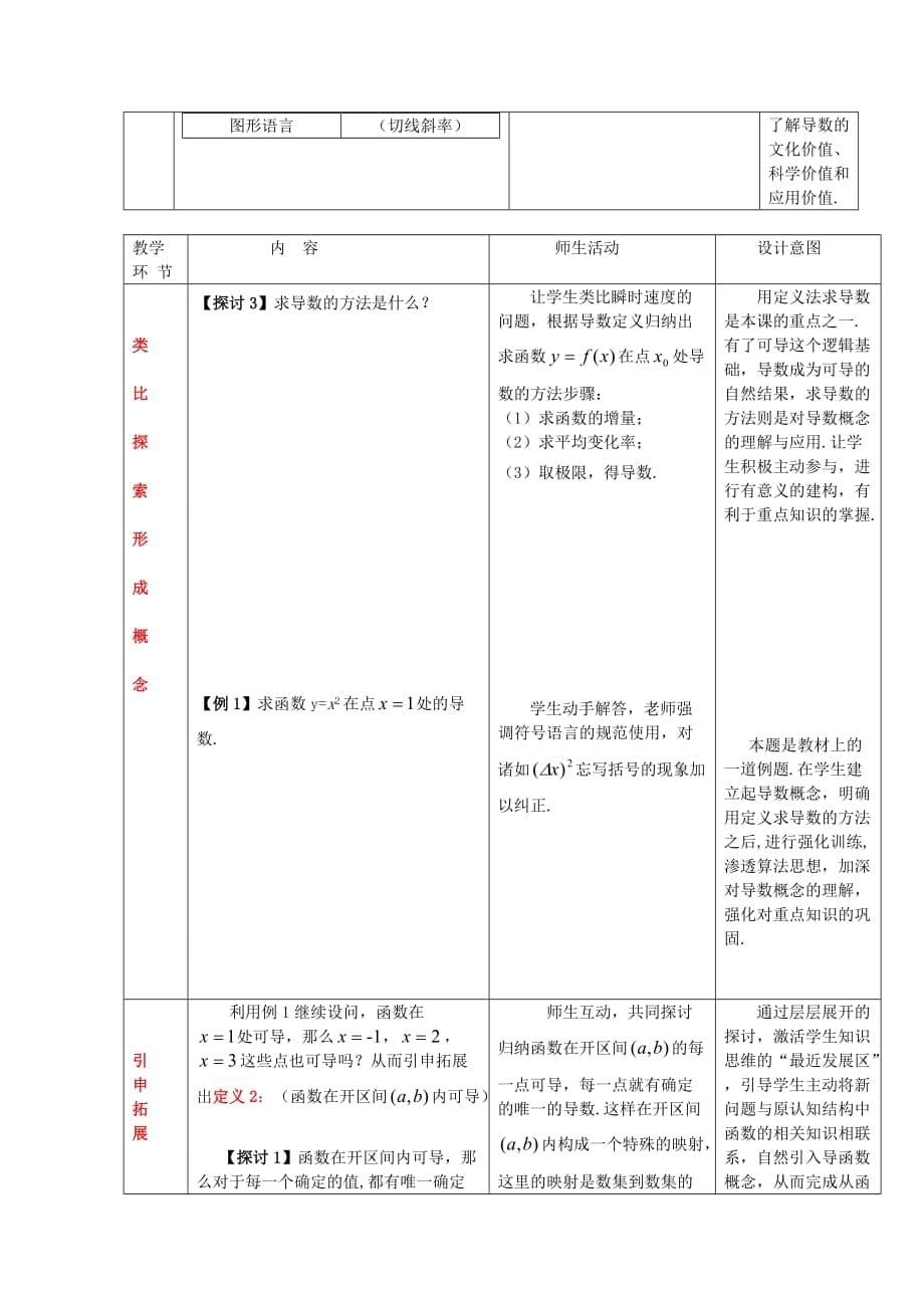 高中数学第四届全国青年教师优秀课观摩大赛 导数的概念教案（通用）_第5页