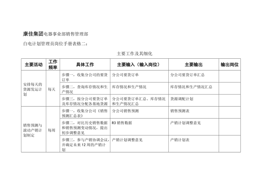 202X年电器事业部岗位手册表格大全12_第1页