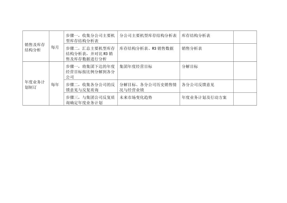 202X年电器事业部岗位手册表格大全12_第2页