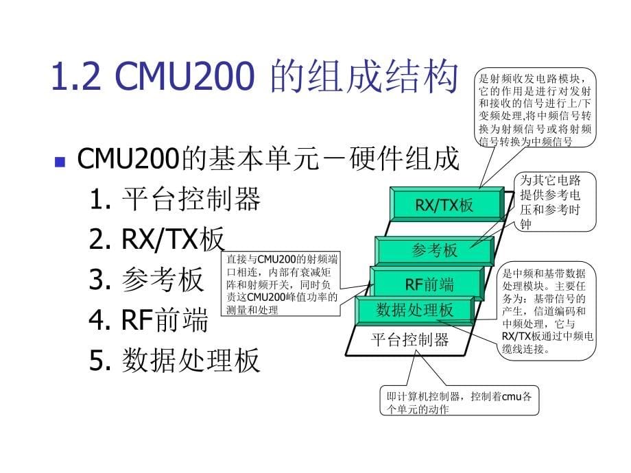 202X年CMU200基础培训教程_第5页